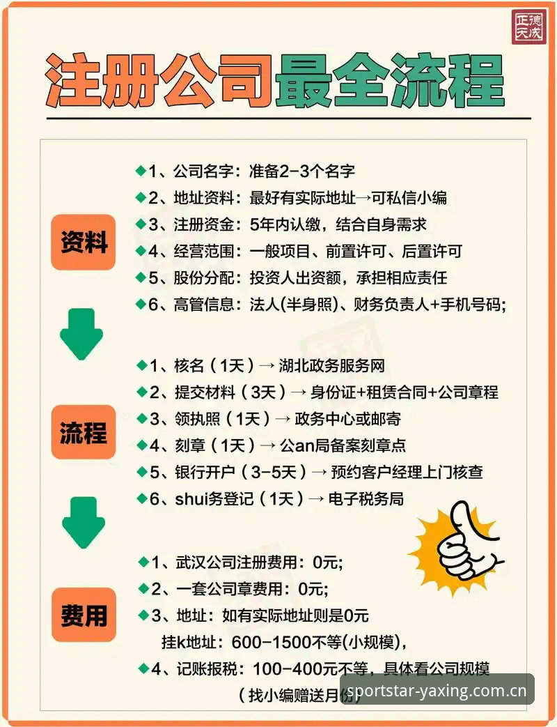 亚星官网登录注册教程：从技术角度评测注册流程与数据同步效率